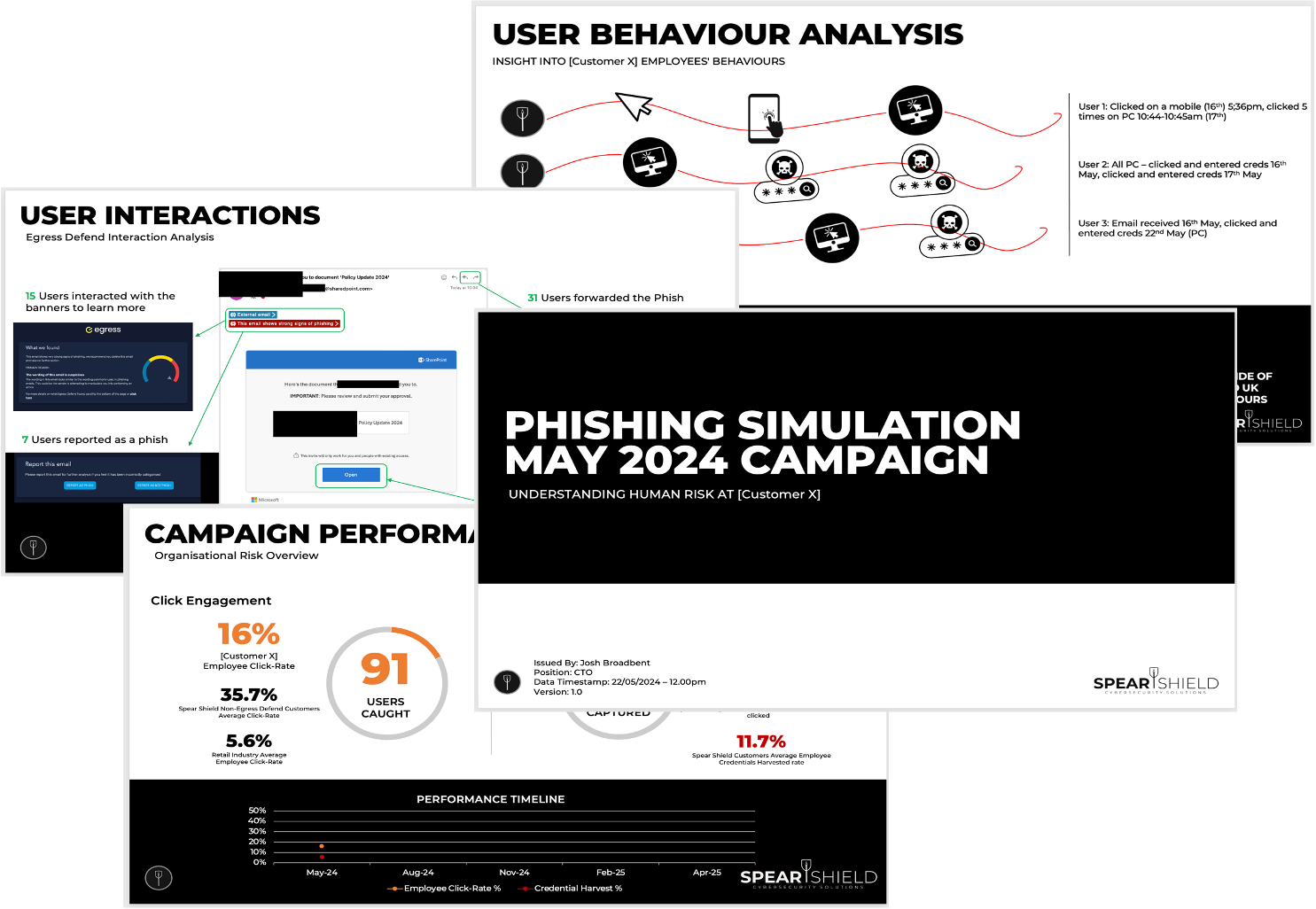 Managed phishing simulation service to prevent phishing attacks and improve employee security awareness